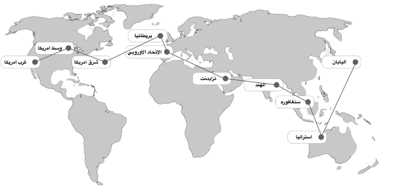 قواعد بيانات ترايدنت